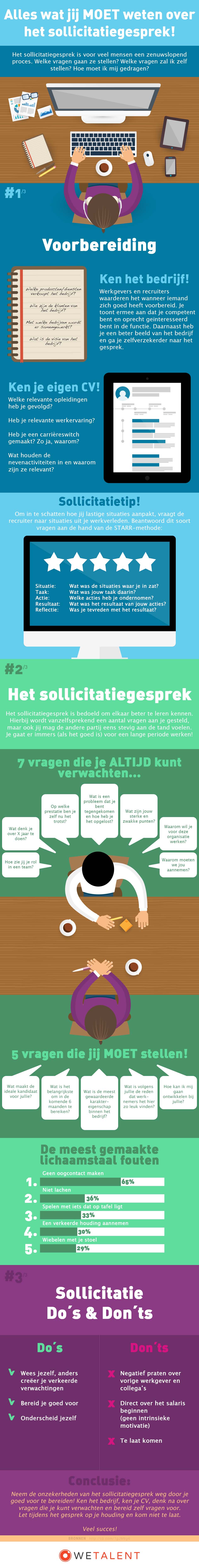 Alles-wat-jij-moet-weten-over-het-sollicitatiegesprek