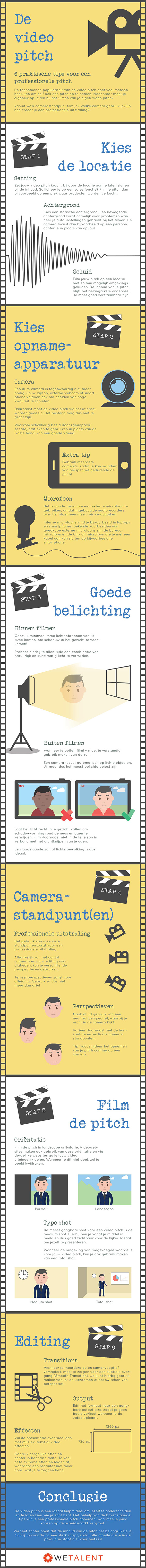 Maak in 6 stappen een professionele video pitch infographic