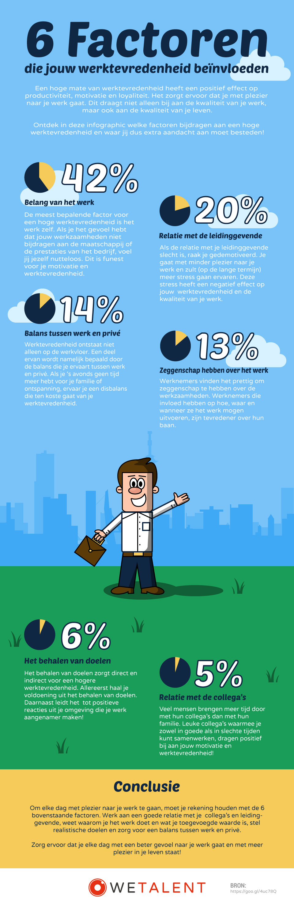 6 factoren die jouw werktevredenheid beïnvloeden - INFOGRAPHIC