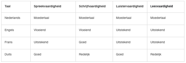 taalvaardigheden-tabel