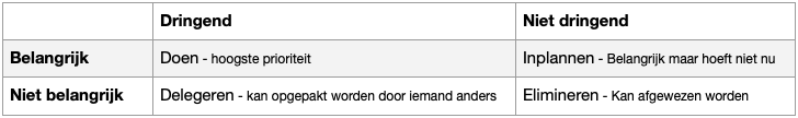prioriteiten stellen tijdens het plannen
